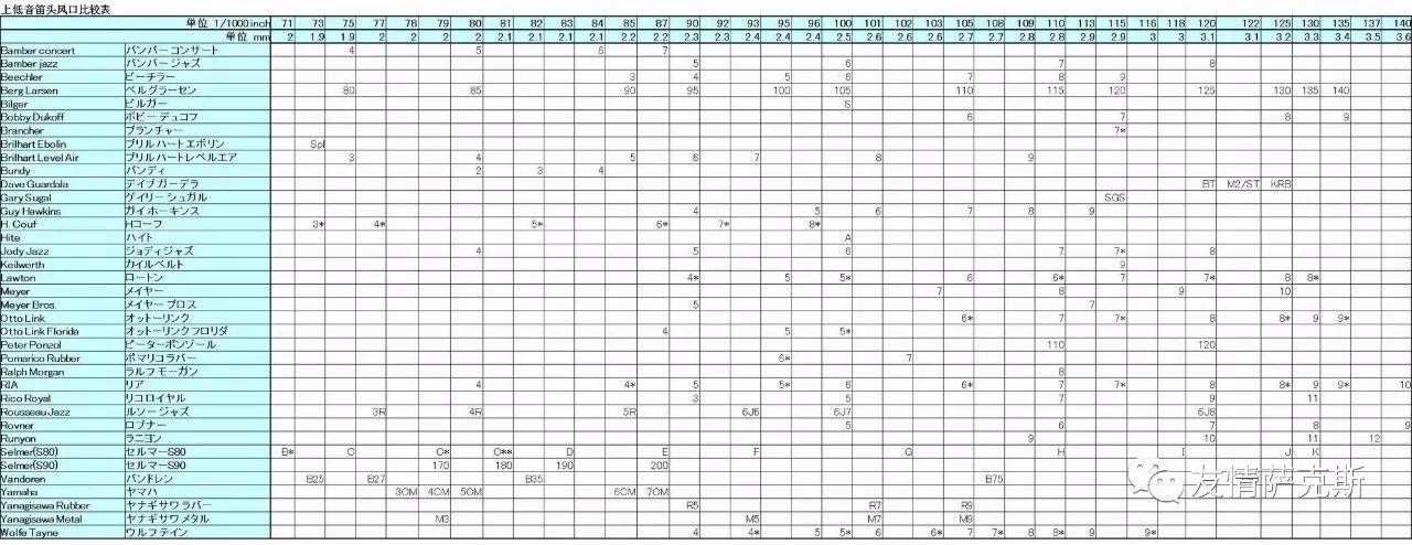 萨克斯笛头口风对照表图片