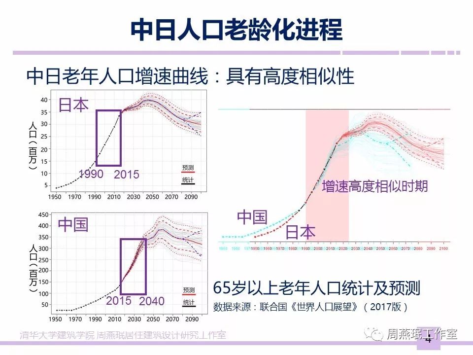 周燕珉:日本養老產業發展經驗對中國的啟示