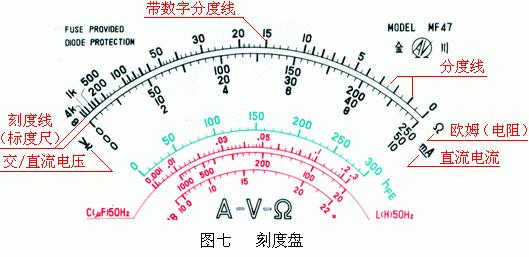 学会万用表兆欧表钳形电流表的使用低压电工实操再也不怕