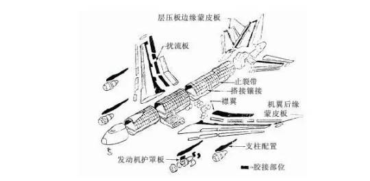 波音737襟翼图解图片