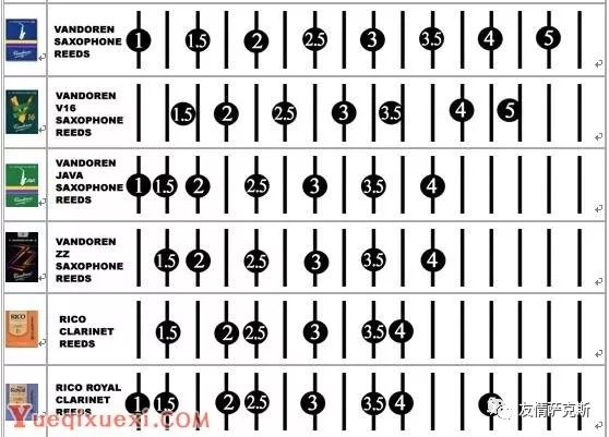 萨克斯笛头口风对照表图片