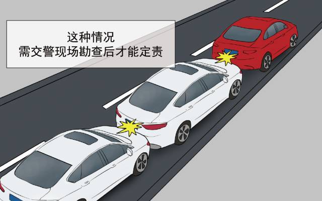 責任劃分這種涉及多輛車的事故就需要交警控制不好就會導致多車相撞因