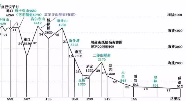 川藏線最新自駕遊路況攻略川藏線自駕遊路線圖詳細路書