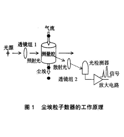 洛马公司研制机载激光炮,计划4年内完成,鸿基的尘埃粒子计数器反其道