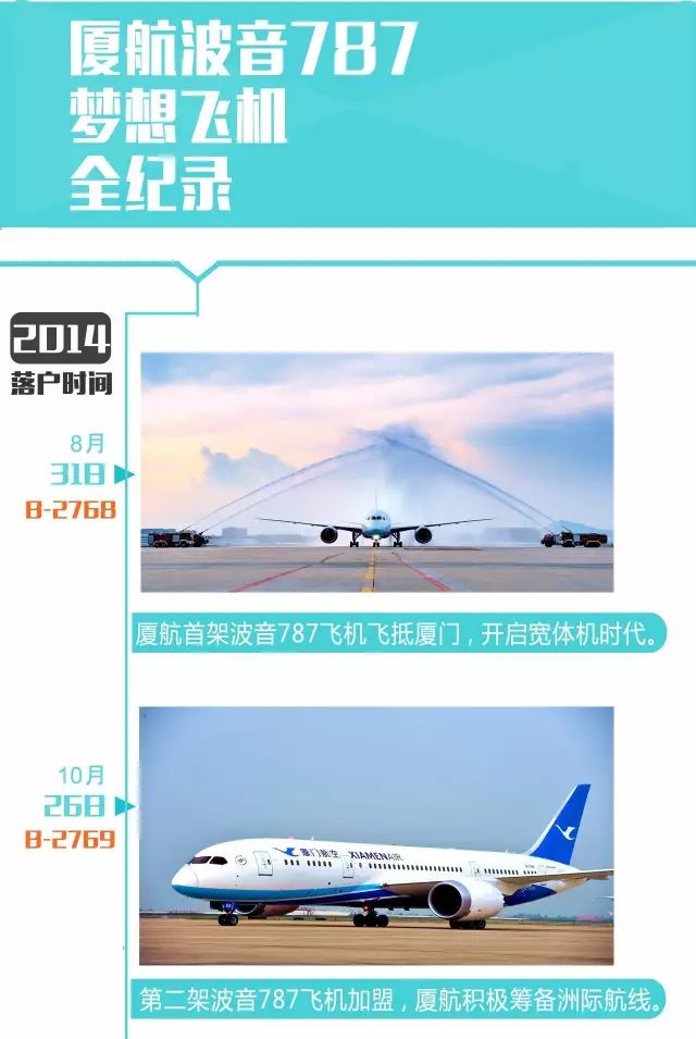 黑科技vr720°帶一起飛~廈航787-9vr體驗為我們廈門的航空公司戳個zan