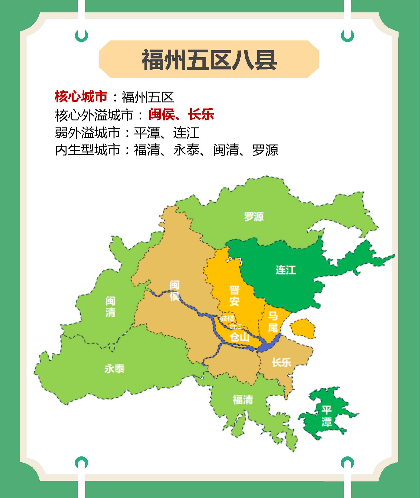 福州市五区八县,福州市辖区