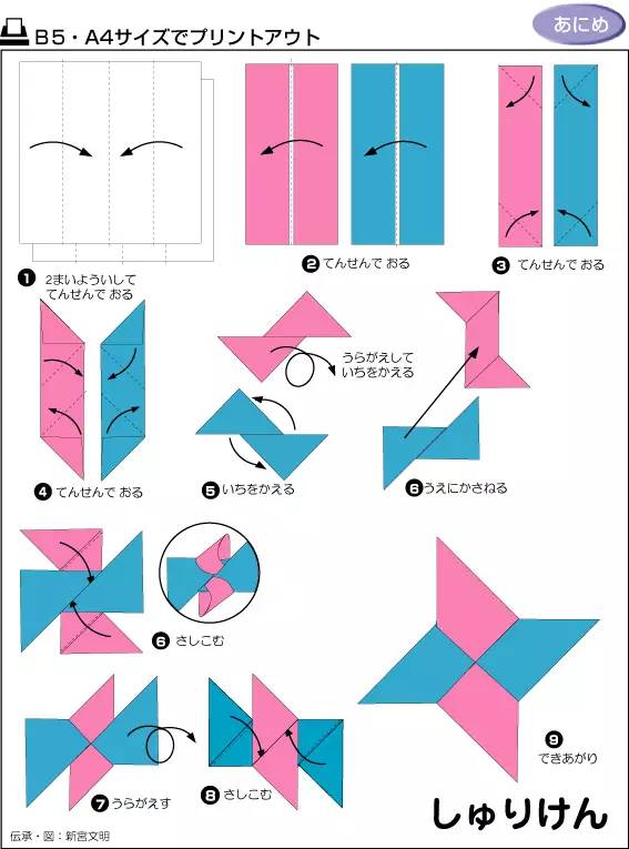 15,東南西北