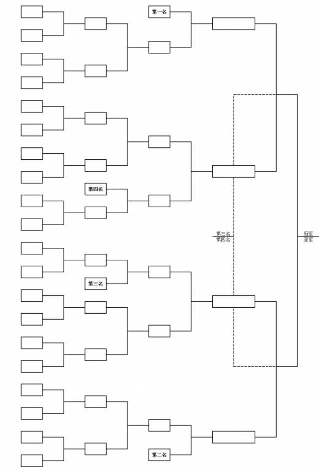 對陣表附表(3):比賽時間安排1,12月3日下午17:00前報到2,12月4日上午8