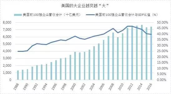 企业gdp计算(2)