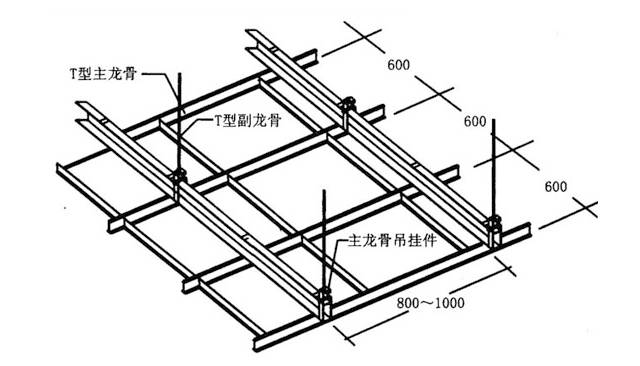 看不见的吊顶龙骨安装时原来就是这样被偷工减料了