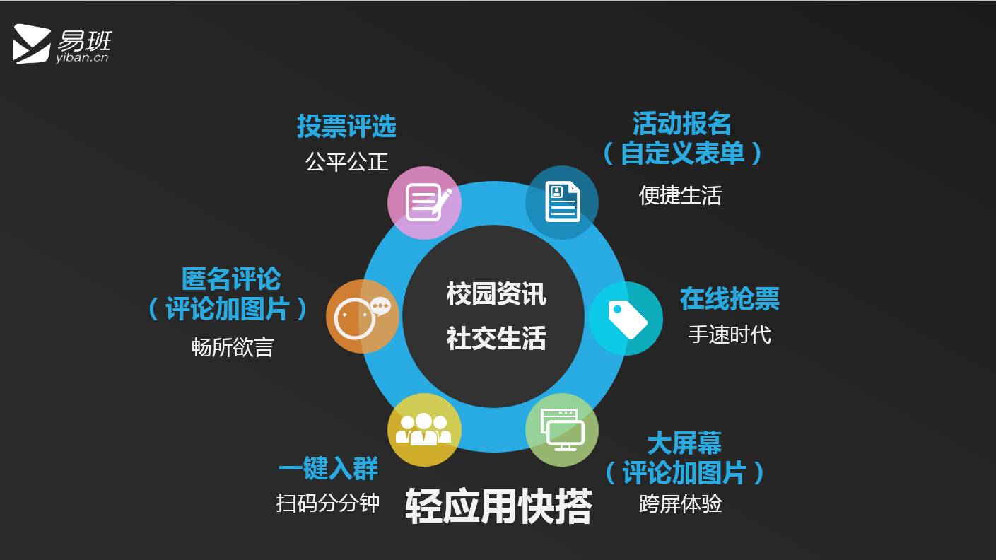 易班的轻应用快搭,简单便捷,几分钟就可以搭出一个简单的报名程序