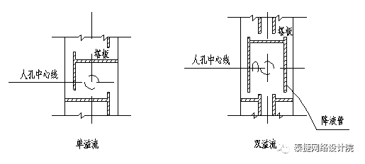 塔板溢流堰示意图图片