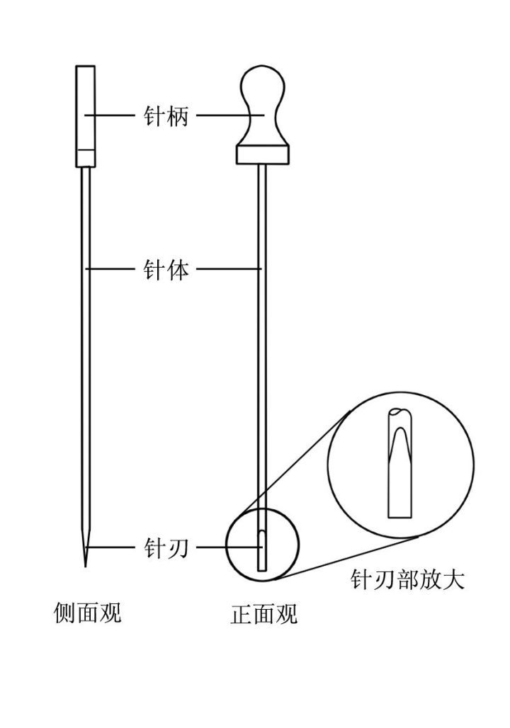 小针刀手法示意图图片