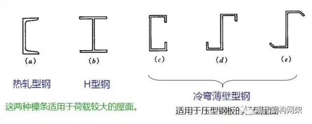 钢结构cz檩条应用计算方法