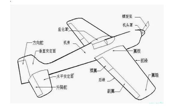 飞机基本结构图 简图图片