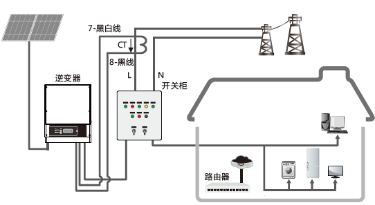 光伏发电电工接线图图片