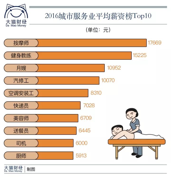 蓝领收入超白领,我要这大学文凭有何用?等等,别喝这种毒鸡汤