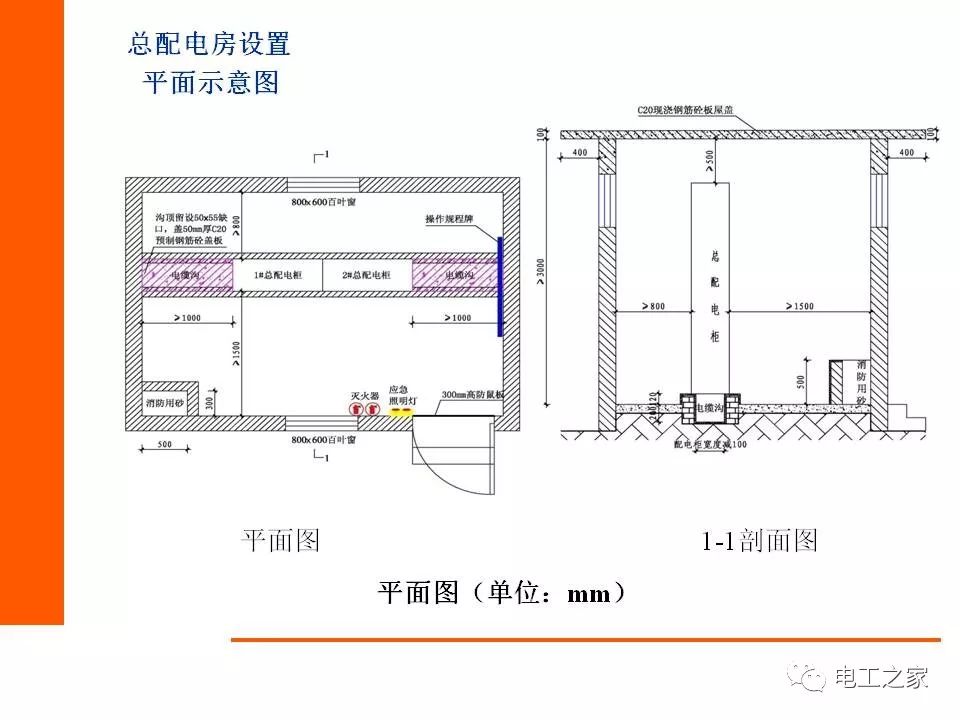 一文看懂建筑施工临时用电电箱参照做法