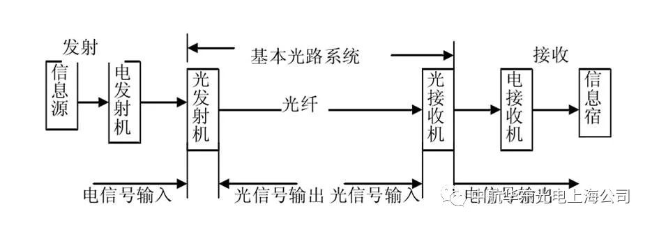 光纤光路图怎么画图片