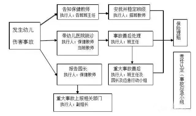 孩子在幼儿园受伤了谁负责幼儿园和家长责任如何划分