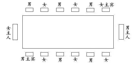 家宴特辑丨thesocialtable让你成为唐顿庄园里的绅士名媛