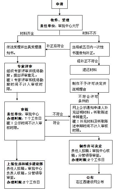 二级建造师注册流程图图片