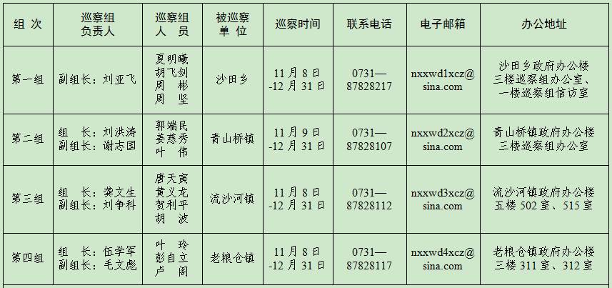 快看!县委巡察组进驻四个西部乡镇,实名电话公布!