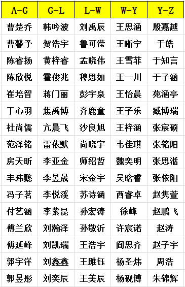 齐壹丞,赵昊昀,钟怡萱 一等奖 四年级成绩 满分学霸 恭喜恭喜 鲁博浩