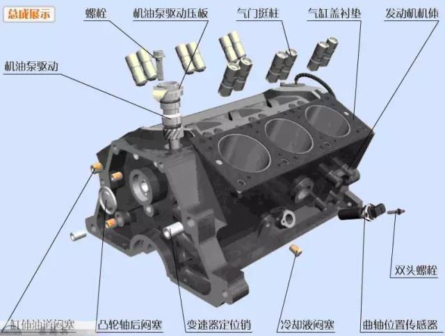 发动机组装一步步讲解 发动机原理 汽油发动机原理 下面这个是柴油