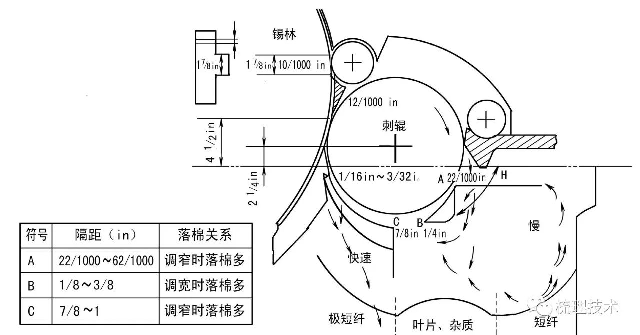 轧棉机原理图片