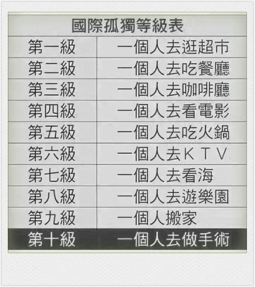 娱乐 正文 可怕的是你此刻在享受孤独 国际孤独等级表 单身情歌 送给