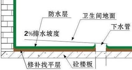 为何有钱人卫生间装修这样处理,排水快几倍?这也太聪明了!