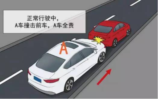 處於正常行駛狀態的車輛 前車倒車導致的追尾 責任當然是在前車身上了