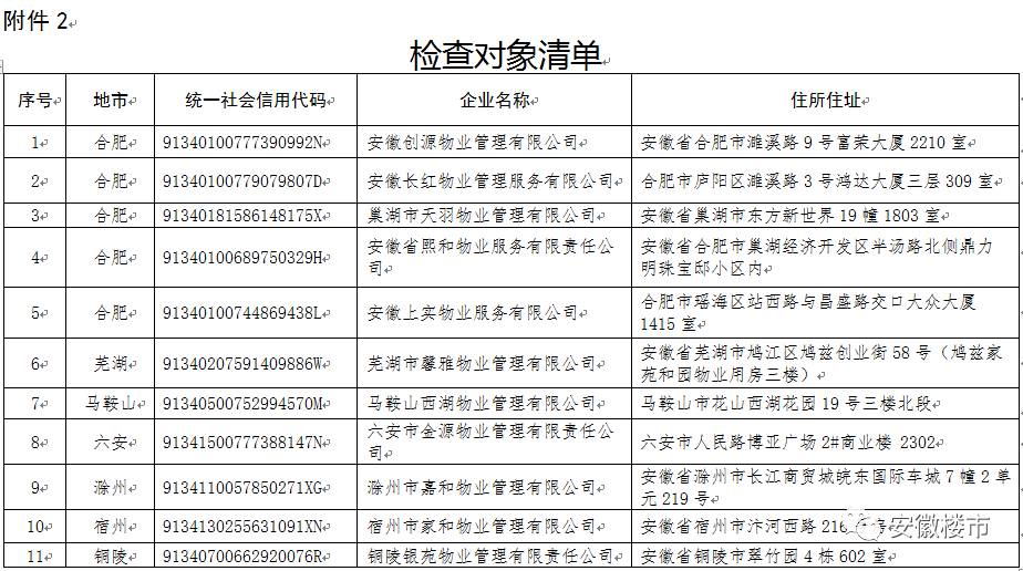 經研究,定於2017年11月開展安徽省《住宅區物業服務