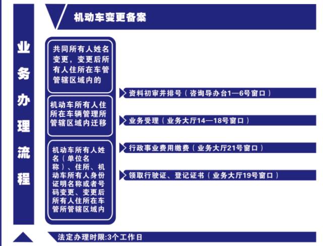 重磅!貴港市公安局交通警察支隊車輛管理所億上工作站進入測試階段