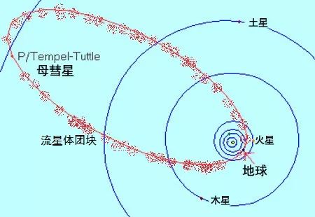 又到了看狮子座流星雨的时候啦