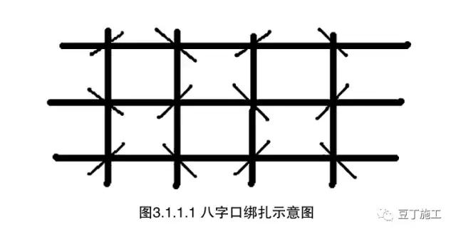 1 严格采用八字扣顺序绑扎