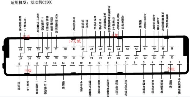 比较常用的办法就是查资料,找针脚图很多时候当车子出现故障,我需要