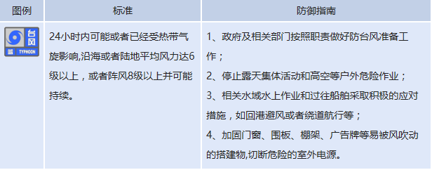 三沙市氣象臺2017年11月10日10時50分發布我市颱風藍色預警信號:受第