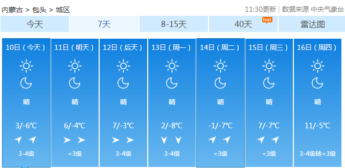 最低氣溫零下八度!