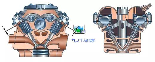 气门间隙的检查和调整