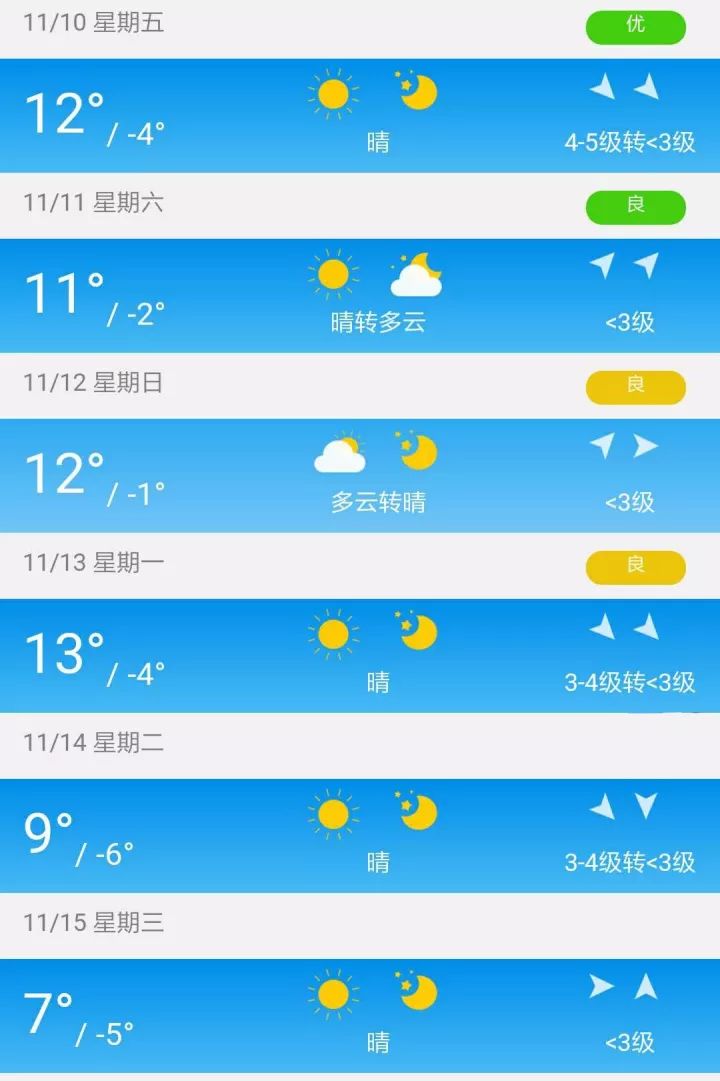 唐山11月10日至15日天氣預報