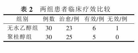 文献速递 聚桂醇注射液与无水乙醇超声引导下治疗肝血管瘤疗效比较