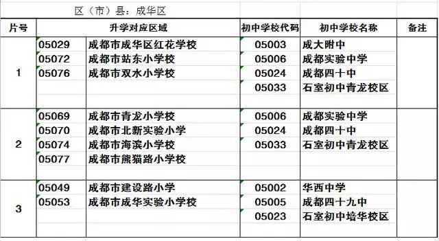 成都中心城区小升初划片范围汇总