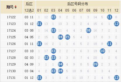 大樂透132期開獎號碼預測:上期中3 2,瓜分42億獎金鑰匙就在此