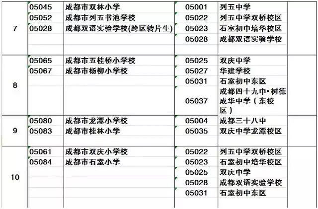 成都中心城区小升初划片范围汇总