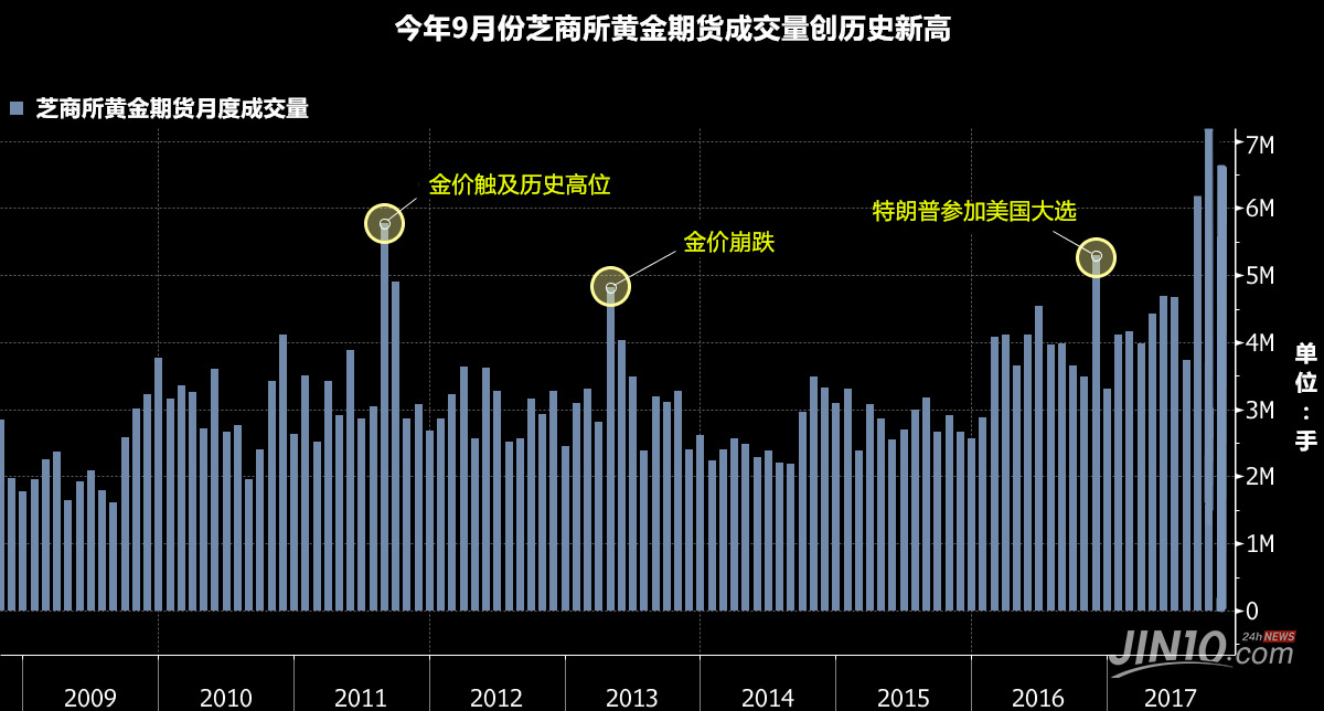 黄金风险控制(黄金风险控制方法)