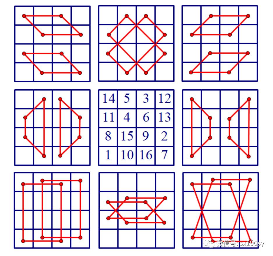 4阶幻方图片