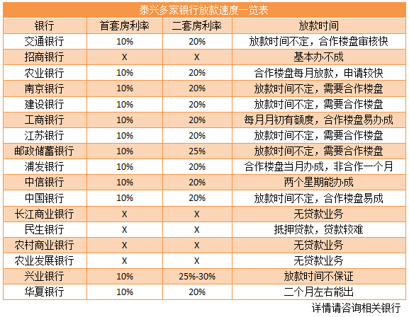 现在买房利率多少(现在房子贷款利率是多少2024)