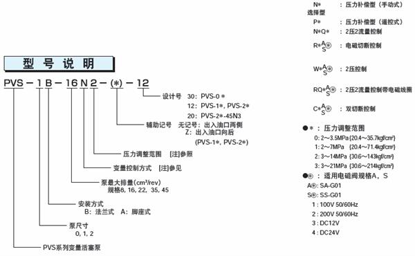 科技 正文 不二越油泵公司主要生產液壓產品有:pvs變量柱塞泵,pzs變量